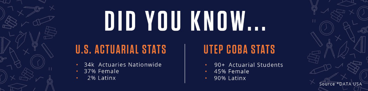 UTEP Stats 